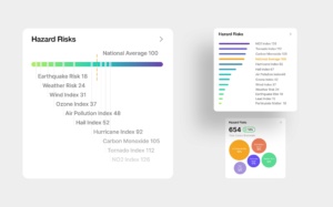 TopHap Hazard Risks visualization concepts comparing environmental and natural hazard indices against the national average using ranked bars, gradients, and summary charts.