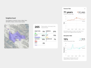 TopHap neighborhood analytics UI concepts showing neighborhood boundaries, housing composition, turnover rate, absorption rate, and historical market trends.