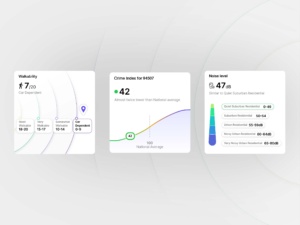 TopHap neighborhood insight UI components showing walkability, crime index, and noise level with comparative scales and contextual benchmarks.