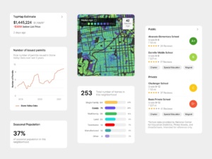 TopHap statistics UI components showing property valuation, building permits, seasonal population, median age, housing composition, and school data.