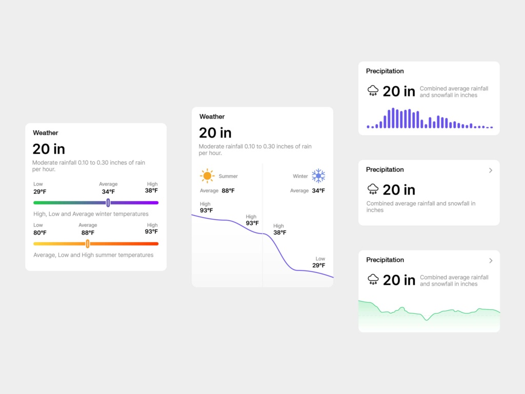 TopHap Weather & Precipitation — UI Component Exploration TopHap weather and precipitation data visualization concepts showing seasonal temperatures, rainfall, snowfall, and compact environmental analytics components.