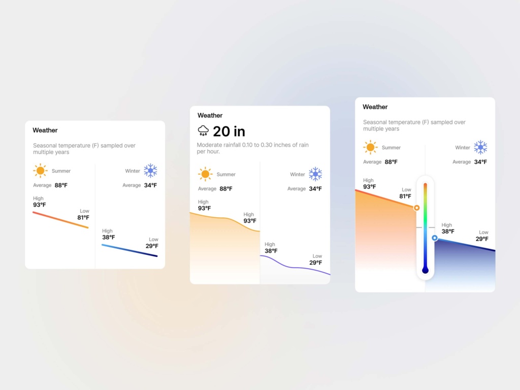 TopHap Weather — Seasonal Temperature Visualization Exploration TopHap weather data visualization concepts showing seasonal summer and winter temperatures, precipitation, and temperature-range comparisons.